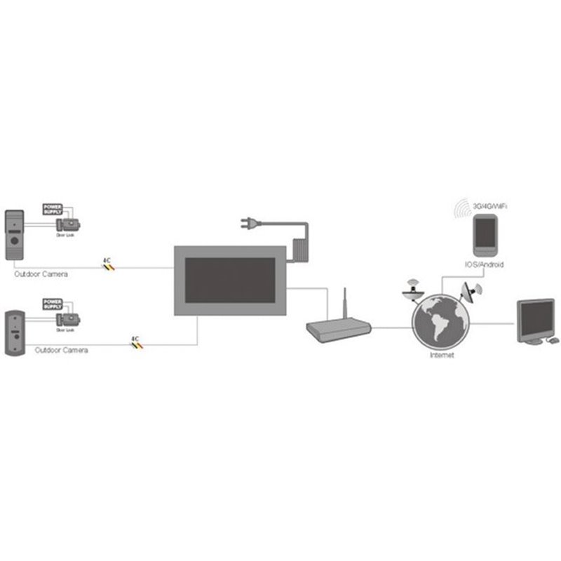 IP Video Door Phone / Indoor monitor /Outdoor Camera